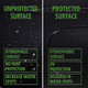 SONAX Profiline Polymer Net Shield 340ML